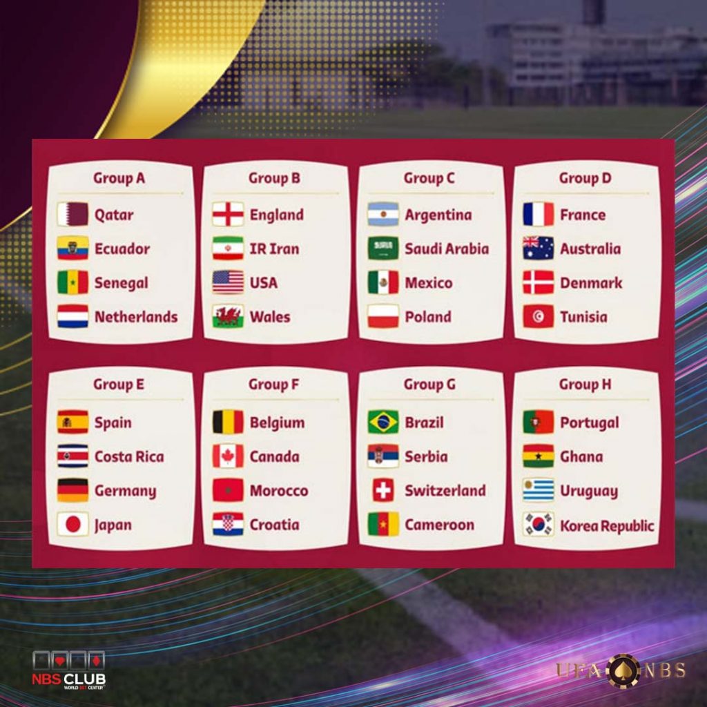 ฟุตบอลโลก 2022 สรุปผลการจับสลากแบ่งสาย รอบสุดท้าย8กลุ่มสุดท้าย